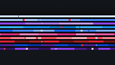 Still image of IBM Supply Chain Onboarding by Blueteam Studio