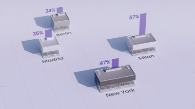 Still image of Genfied - Make Every Store Your Best Store by Nua Motion