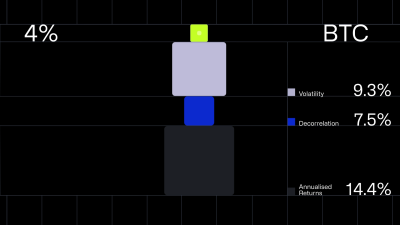 Still image of Coinshares — Video series by illo